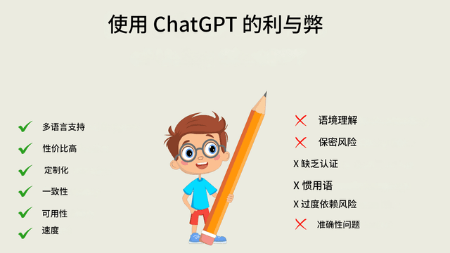 使用聊天 GPT 进行商务翻译：优点、缺点和最佳实践