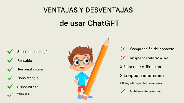 Uso de Chat GPT para la traducción empresarial: ventajas, desventajas y mejores prácticas