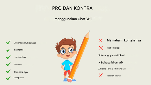 Menggunakan Chat GPT untuk Terjemahan Bisnis: Pro, Kontra, dan Praktik Terbaik