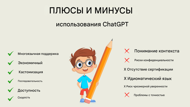 Использование Chat GPT для делового перевода: плюсы, минусы и передовой опыт