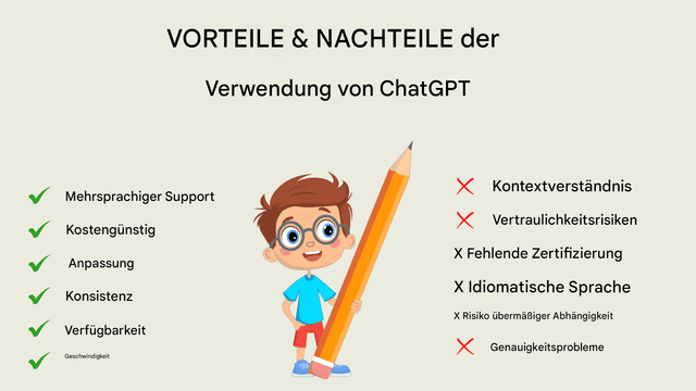 Verwendung von Chat GPT für Geschäftsübersetzungen: Vorteile, Nachteile und bewährte Methoden