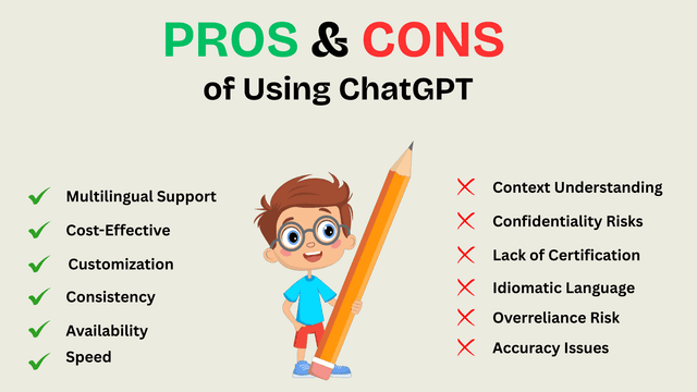 Using Chat GPT for Business Translation: Pros, Cons, and Best Practices