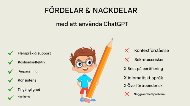 Använda Chat GPT för affärsöversättning: Fördelar, nackdelar och bästa praxis