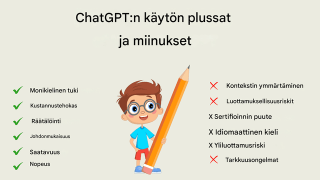 Chat GPT:n käyttö yrityskäännöksissä: hyvät ja huonot puolet sekä parhaat käytännöt