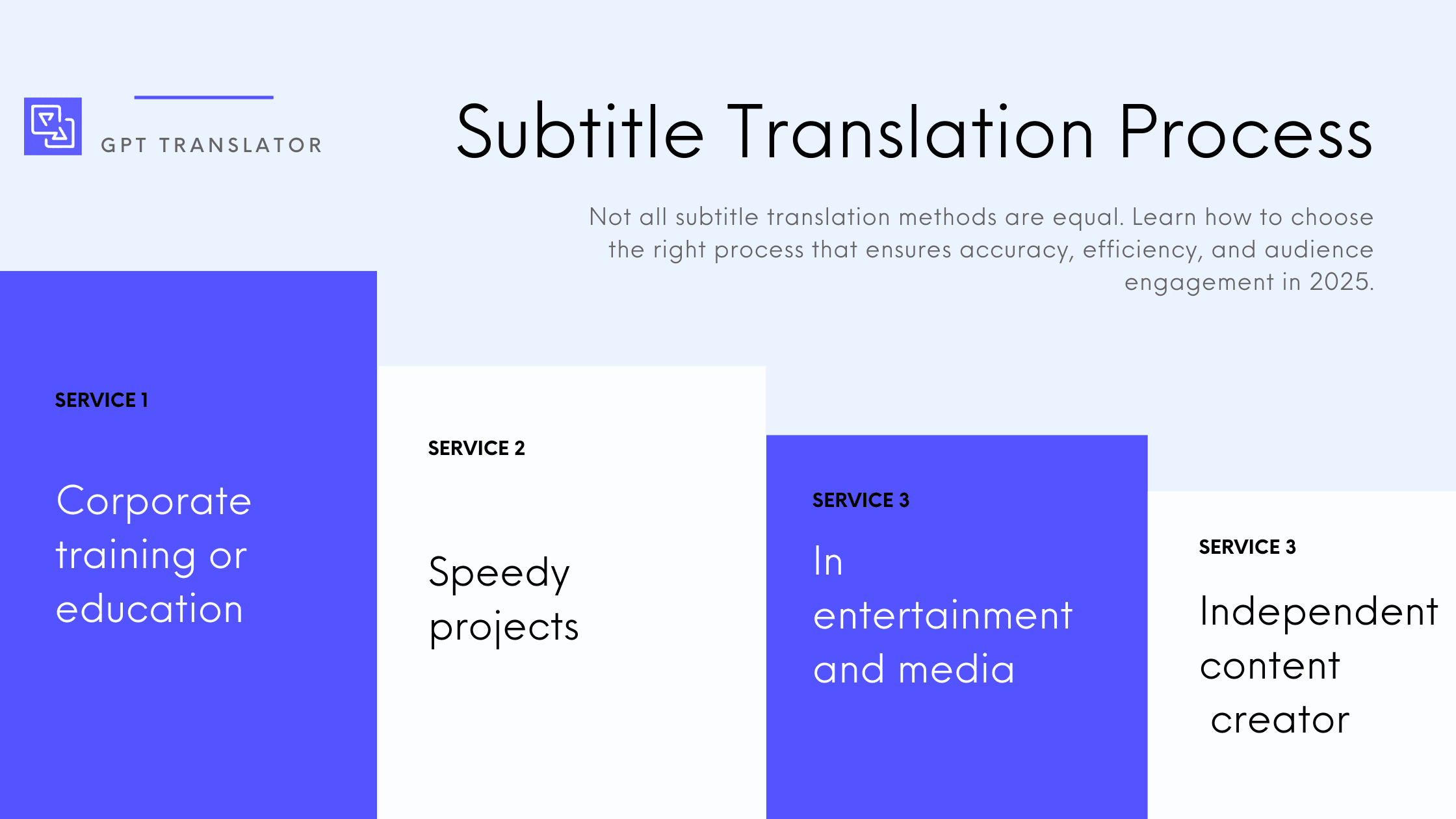 Master SRT Subtitle Translation: Top Tools and Best Practices for 2025