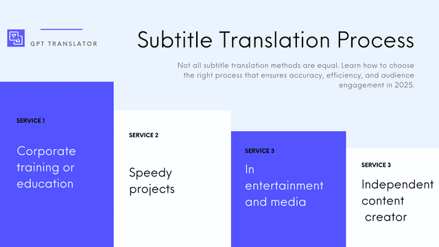 Master SRT Subtitle Translation: Top Tools and Best Practices for 2025