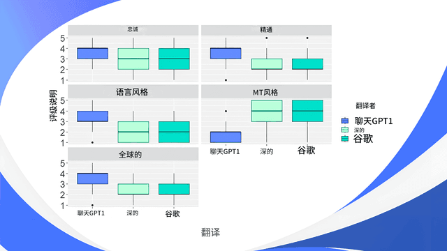 聊天 GPT 翻译的准确性：比较分析