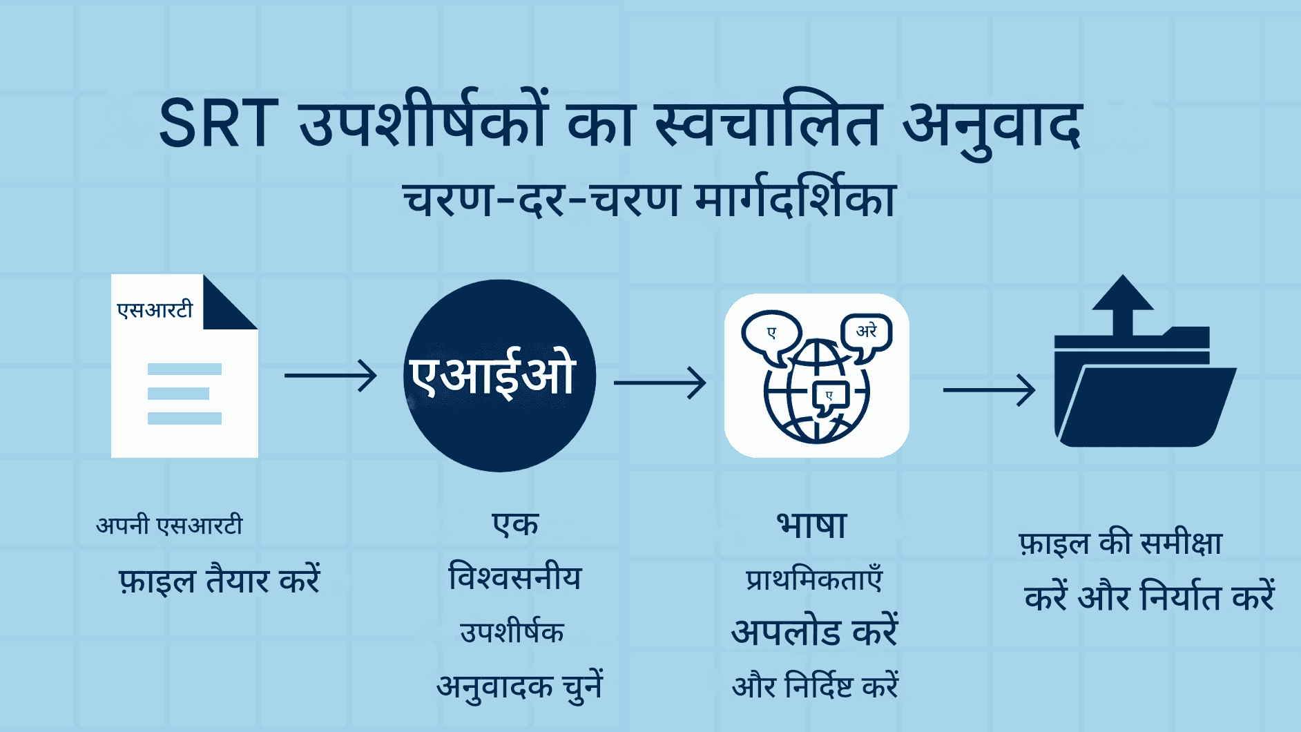 SRT उपशीर्षकों का स्वचालित अनुवाद कैसे करें - AI-संचालित समाधान