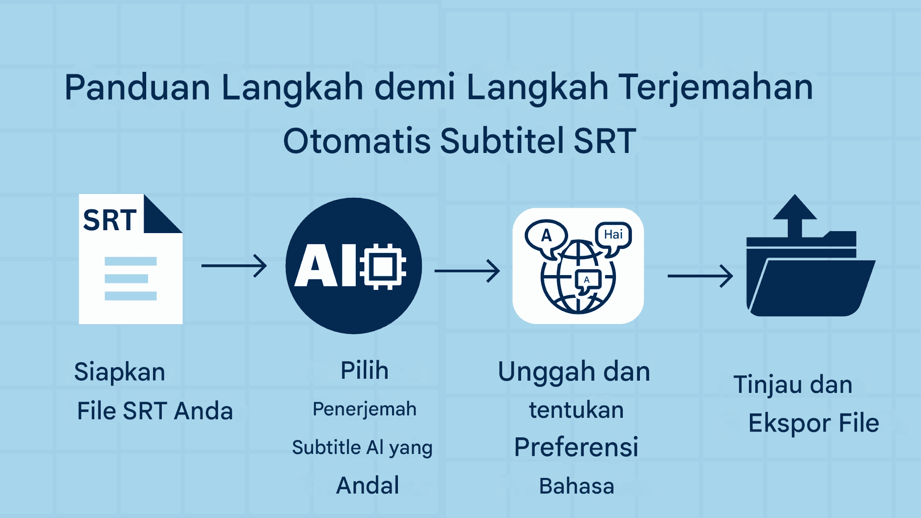 Cara Menerjemahkan Subtitel SRT Secara Otomatis – Solusi Bertenaga AI