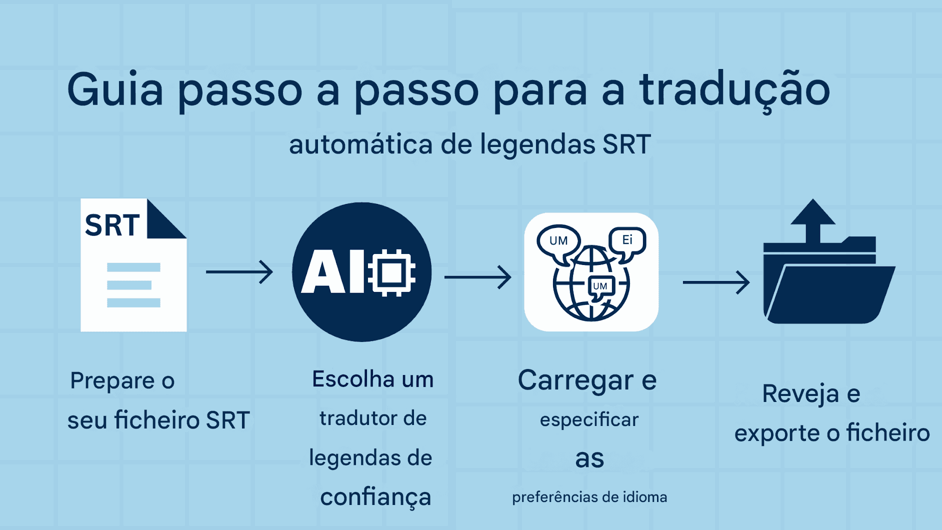 Como traduzir legendas SRT automaticamente – Soluções com tecnologia de IA