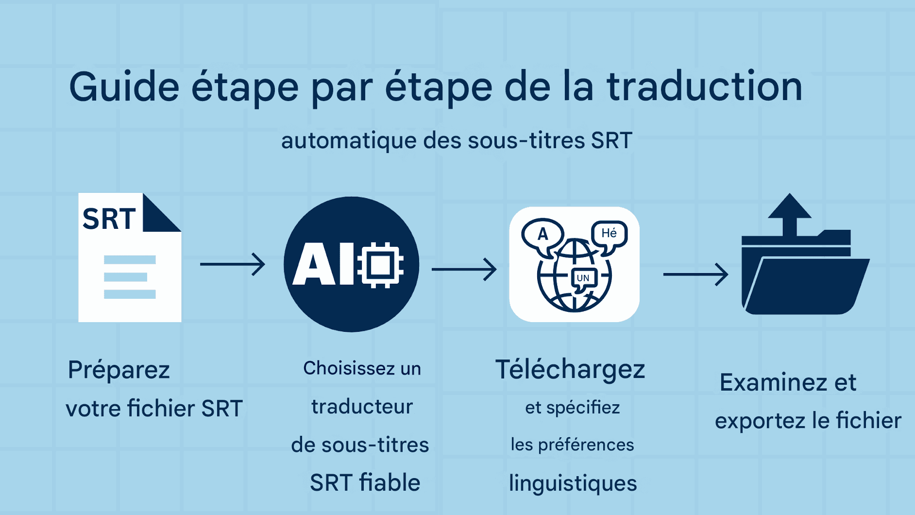 Comment traduire automatiquement les sous-titres SRT – Solutions basées sur l'IA