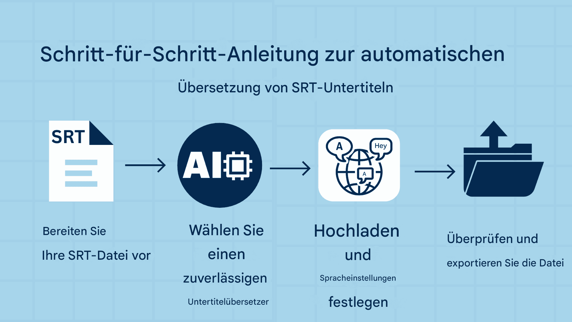 So übersetzen Sie SRT-Untertitel automatisch – KI-gestützte Lösungen