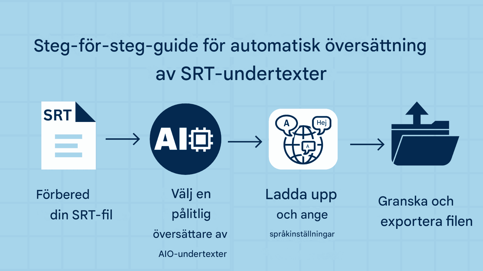 Hur man automatiskt översätter SRT-undertexter – AI-drivna lösningar
