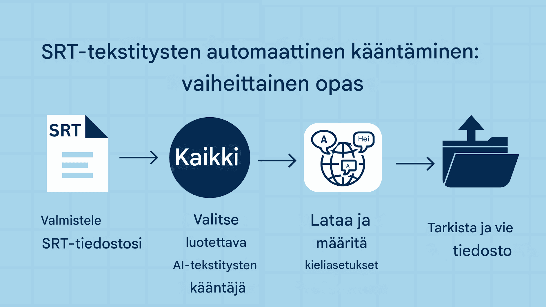 Kuinka kääntää SRT-tekstitykset automaattisesti – tekoälypohjaiset ratkaisut