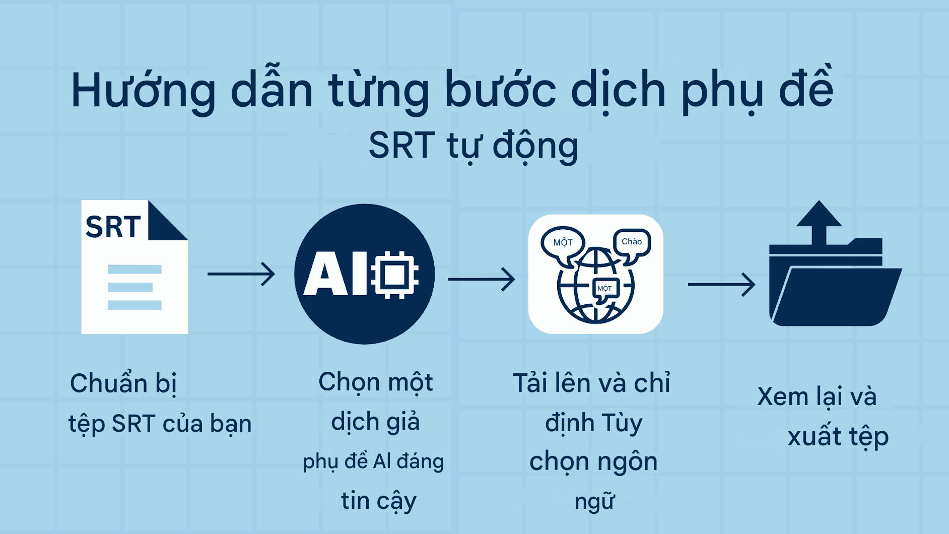 Cách tự động dịch phụ đề SRT – Giải pháp hỗ trợ AI