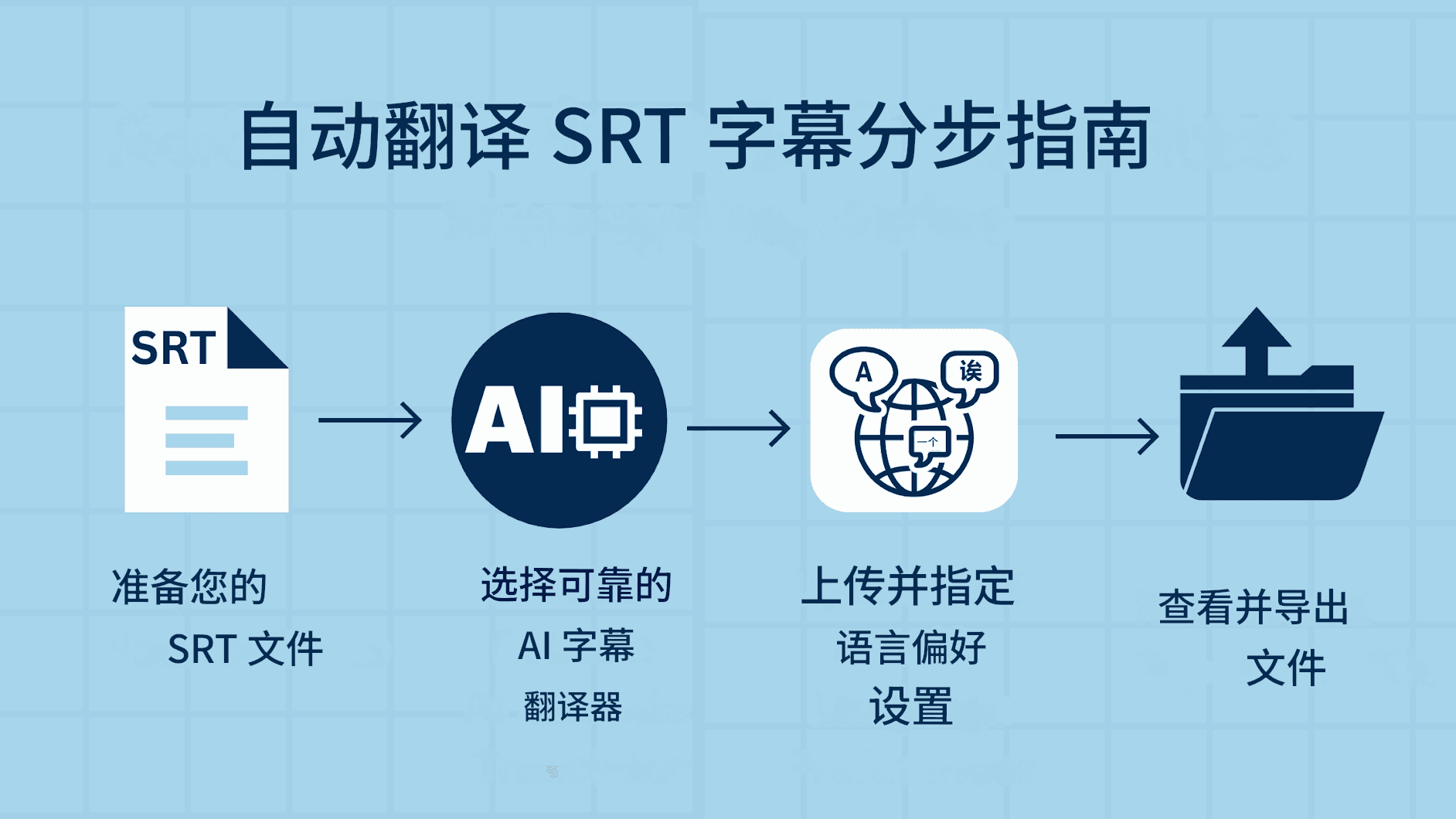 如何自动翻译 SRT 字幕 – AI 解决方案