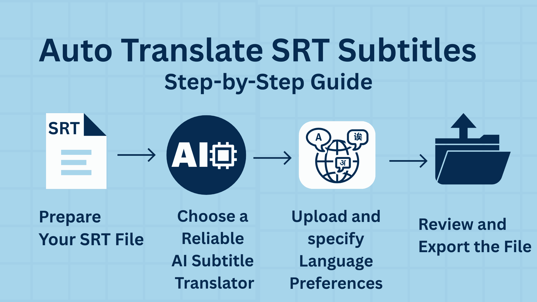 How to Auto Translate SRT Subtitles – AI-Powered Solutions