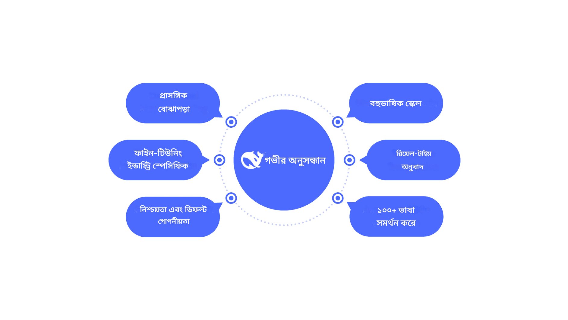 ডিপসিক অনুবাদক অন্বেষণ: ভাষা অনুবাদে অল-পাওয়ার্ড প্রিসিশন