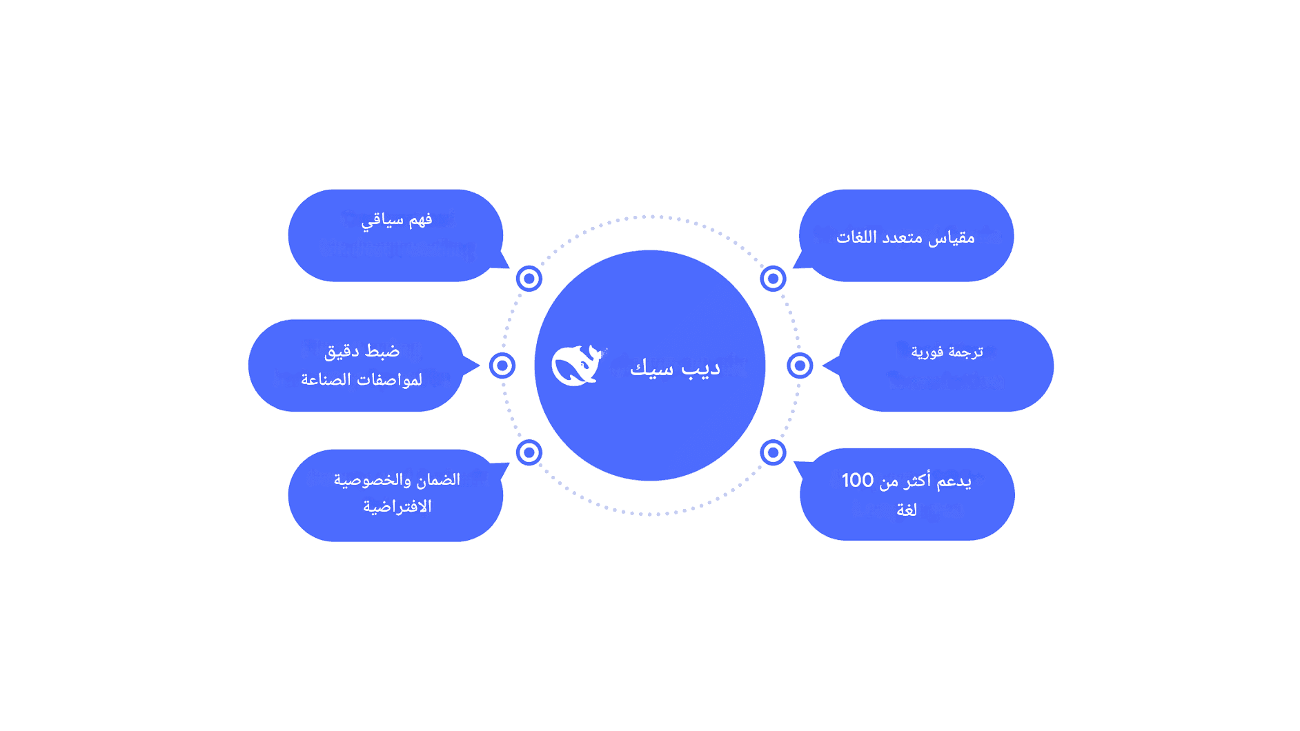 استكشاف مترجم DeepSeek: الدقة المدعومة بالذكاء الاصطناعي في ترجمة اللغات