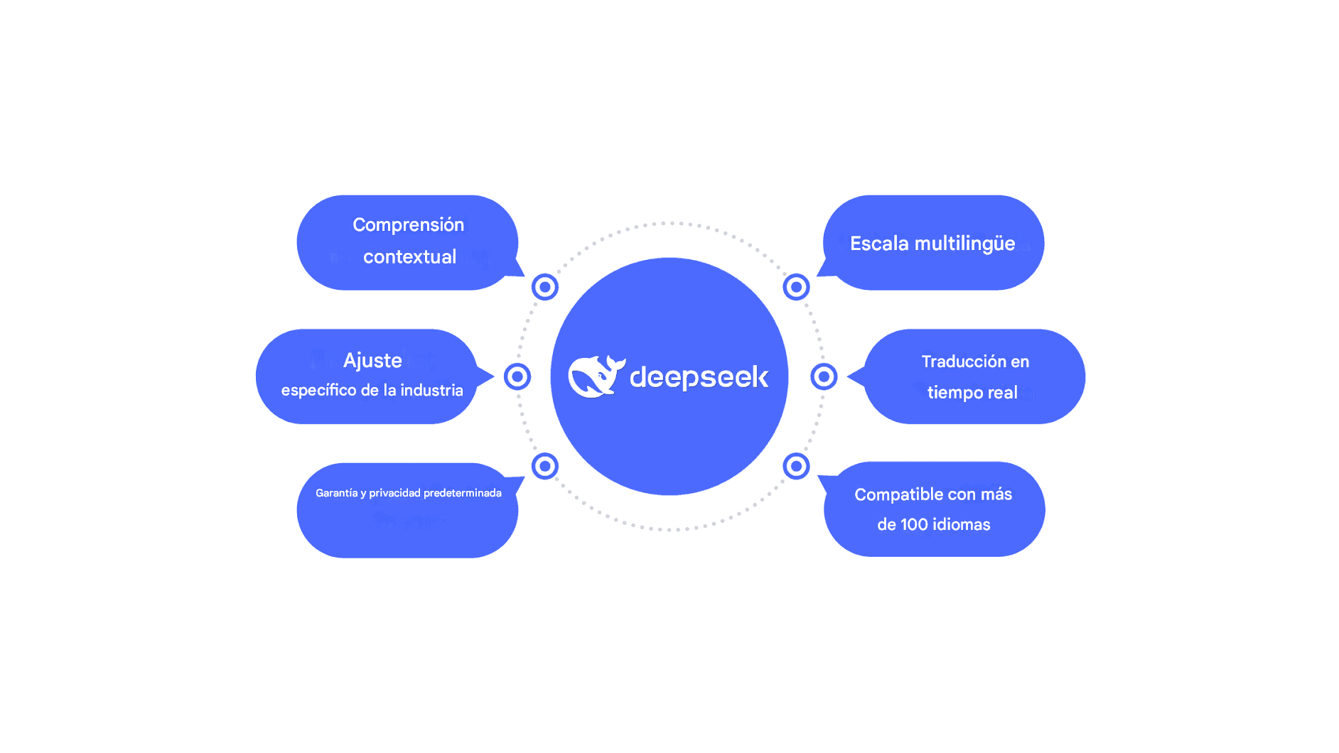 Explorando DeepSeek Translator: precisión impulsada por IA en la traducción de idiomas