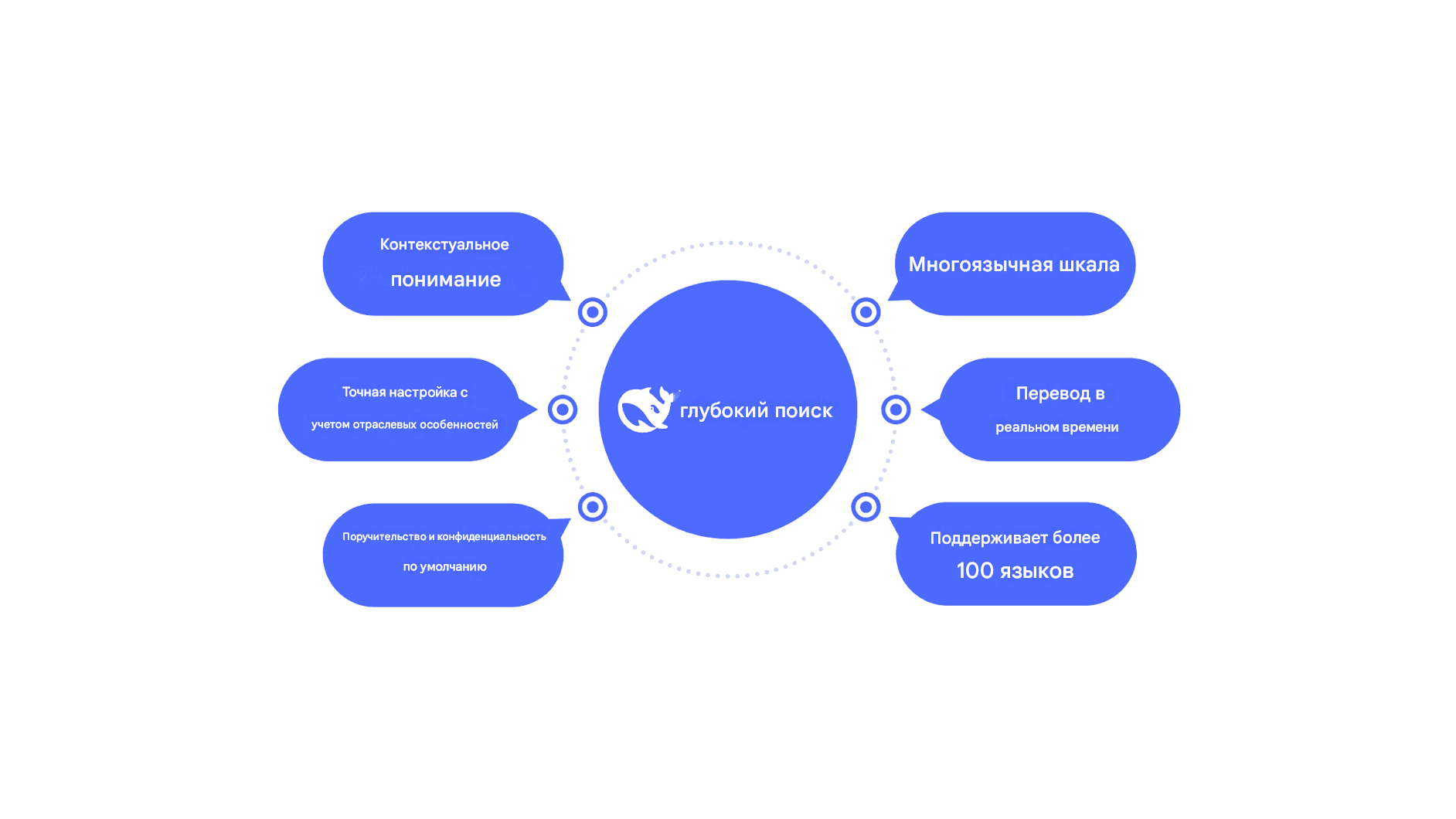 Изучение DeepSeek Translator: точность перевода языка на основе искусственного интеллекта