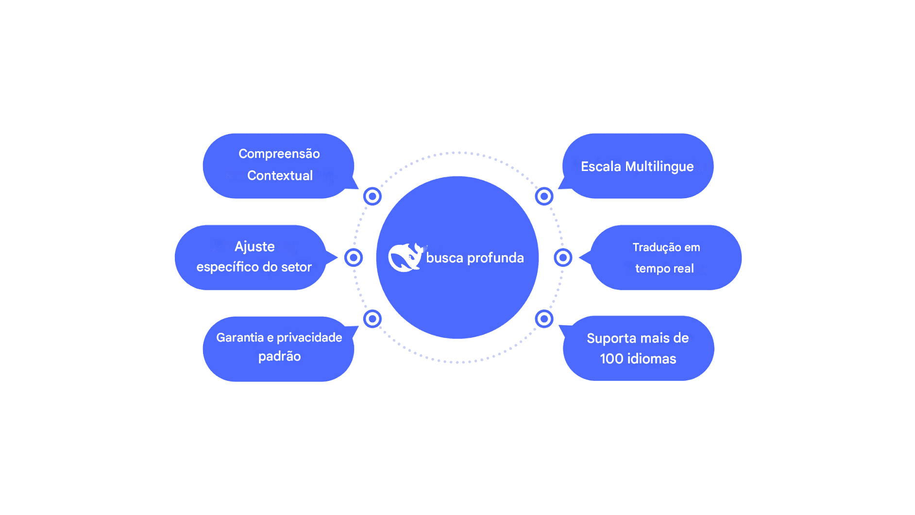 Explorando o DeepSeek Translator: precisão impulsionada pela IA na tradução de línguas