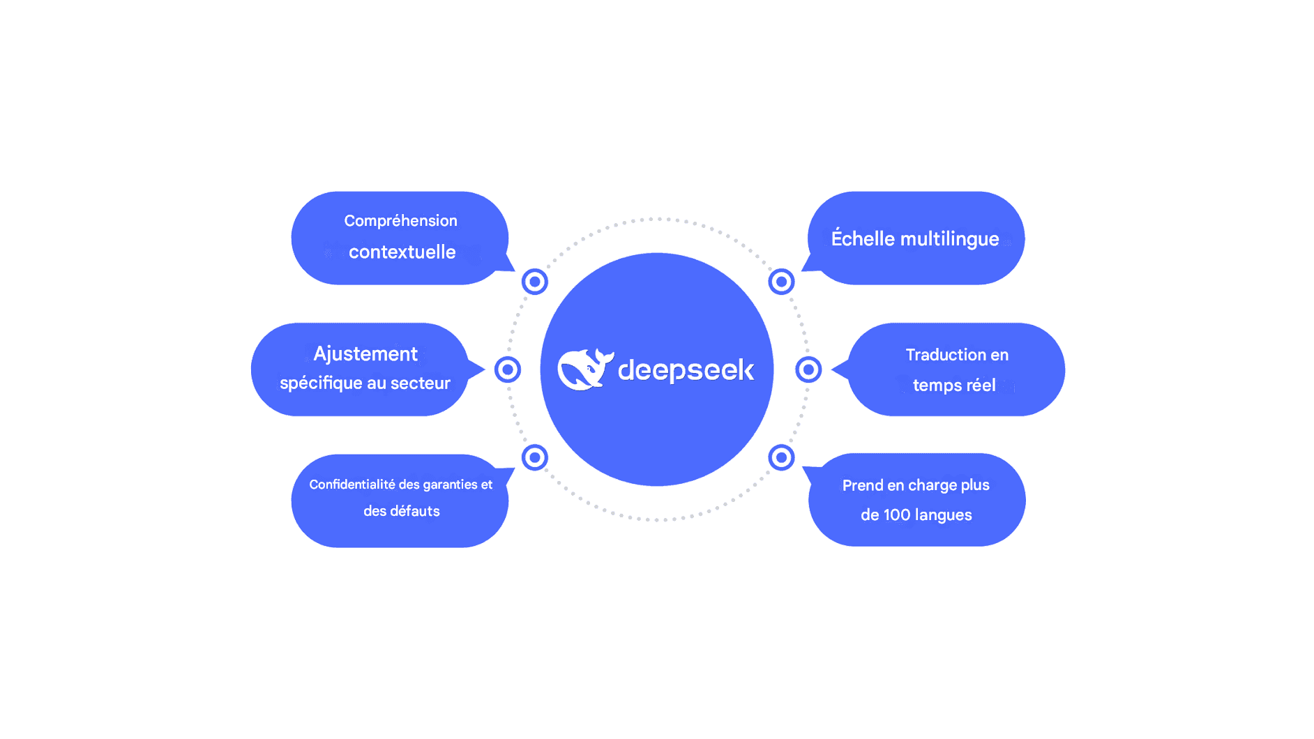 Découverte de DeepSeek Translator : la précision de la traduction linguistique grâce à l'IA