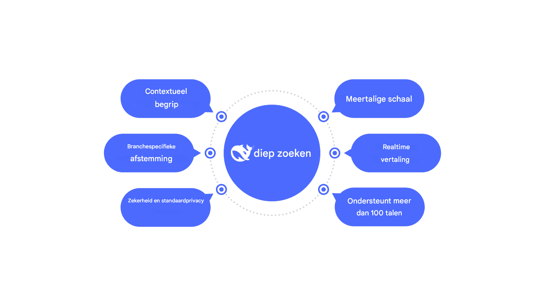 DeepSeek Translator verkennen: AI-aangedreven precisie in taalvertaling