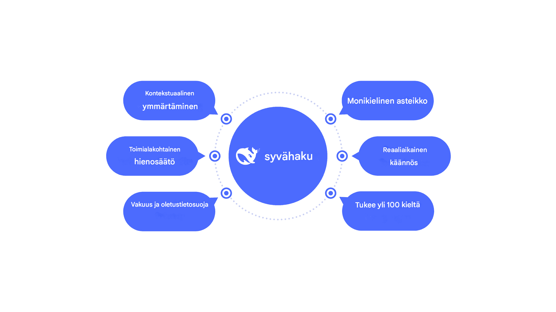 DeepSeek Translatorin tutkiminen: Al-käyttöinen tarkkuus kielten kääntämisessä