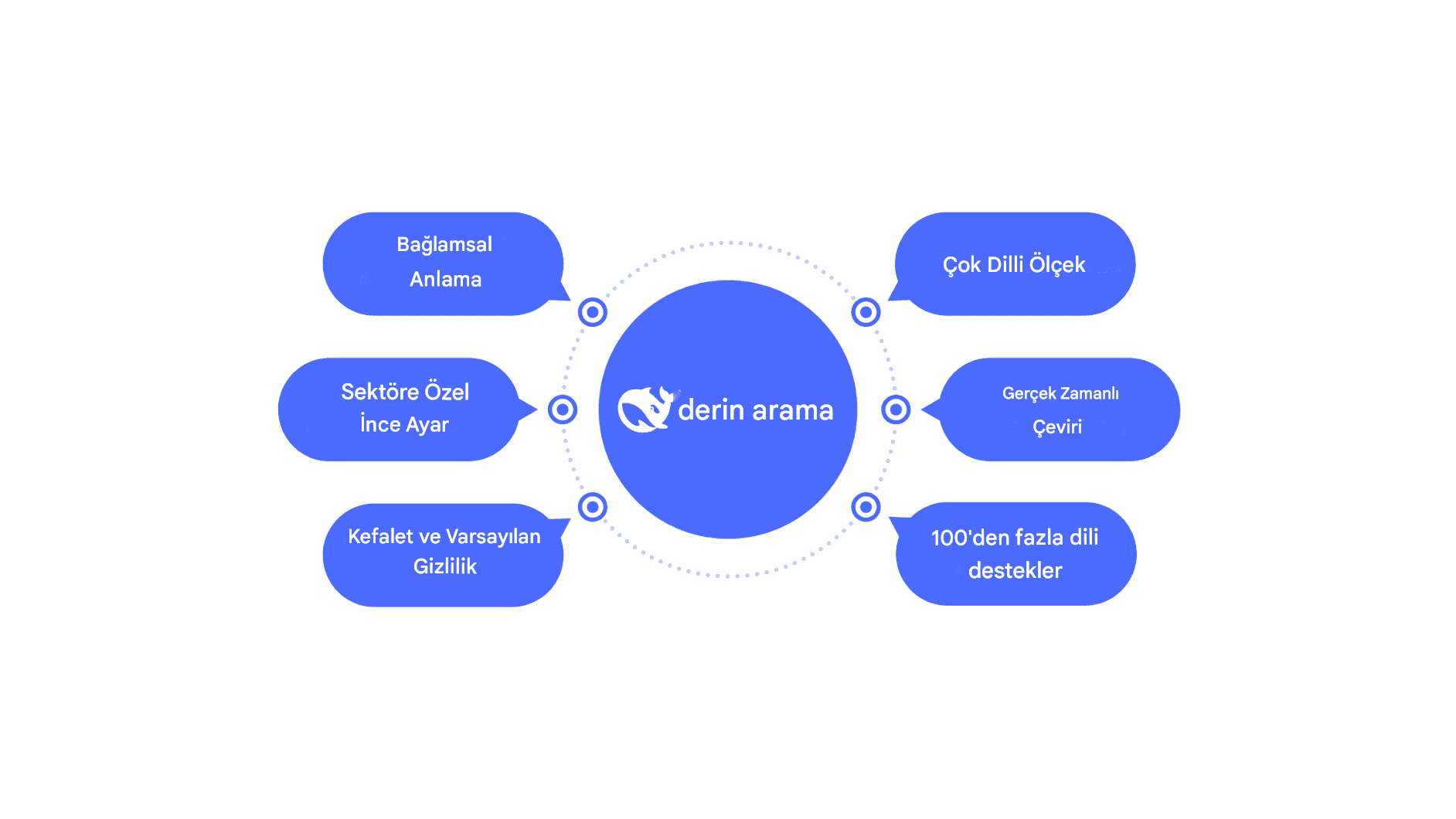 DeepSeek Translator'ı Keşfetmek: Dil Çevirisinde Yapay Zeka Destekli Hassasiyet