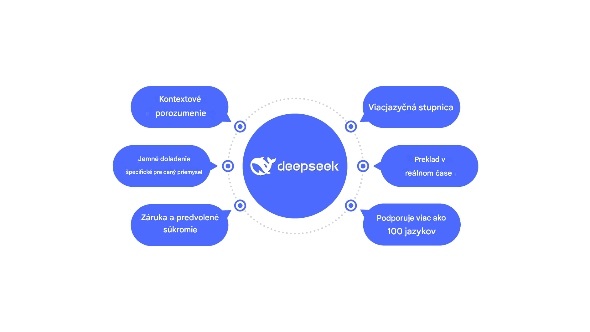 Objavujeme DeepSeek Translator: Presnosť v preklade jazykov s využitím umelej inteligencie