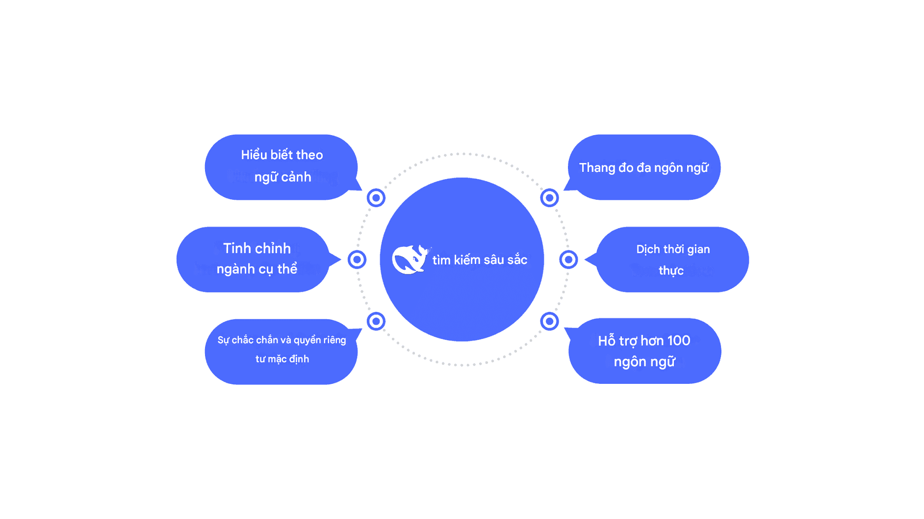 Khám phá DeepSeek Translator: Độ chính xác trong dịch ngôn ngữ bằng trí tuệ nhân tạo