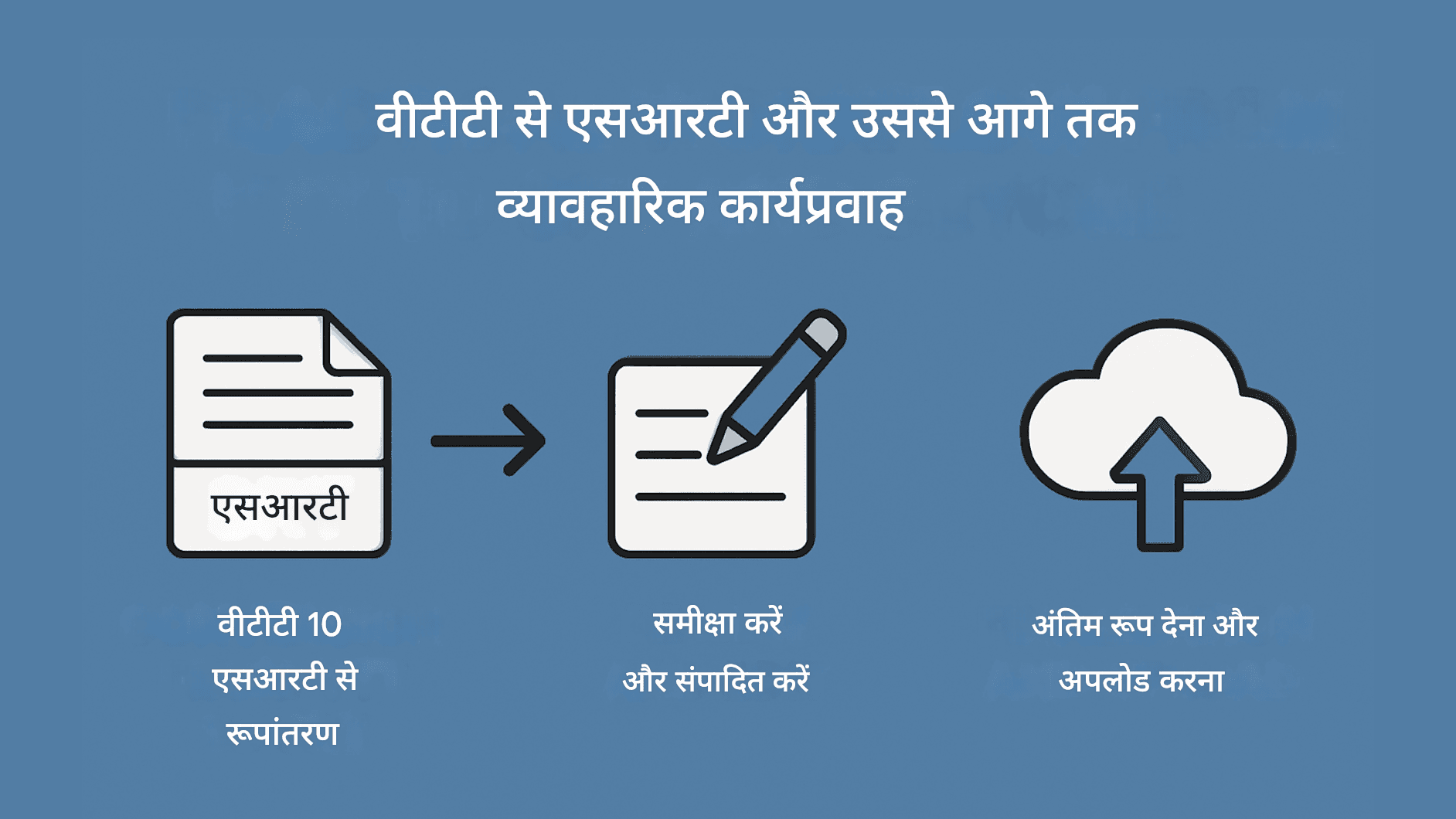 VTT बनाम SRT अनुवाद: उपशीर्षक प्रारूपों के बीच रूपांतरण
