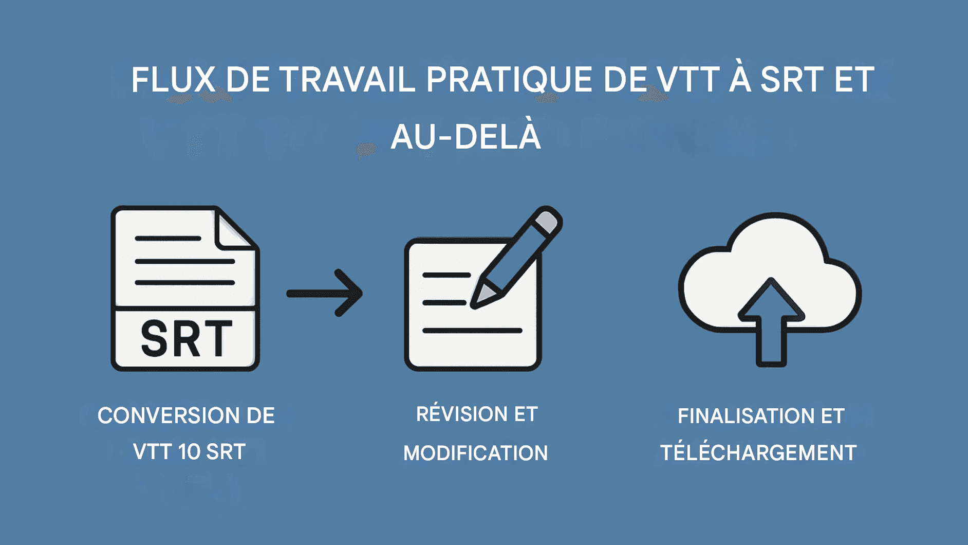 Conversion VTT vs SRT : conversion entre formats de sous-titres