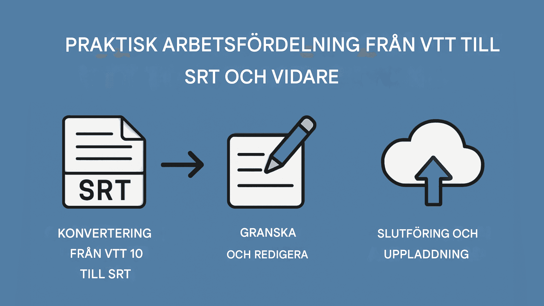 VTT vs SRT-översättning: Konvertering mellan undertextformat
