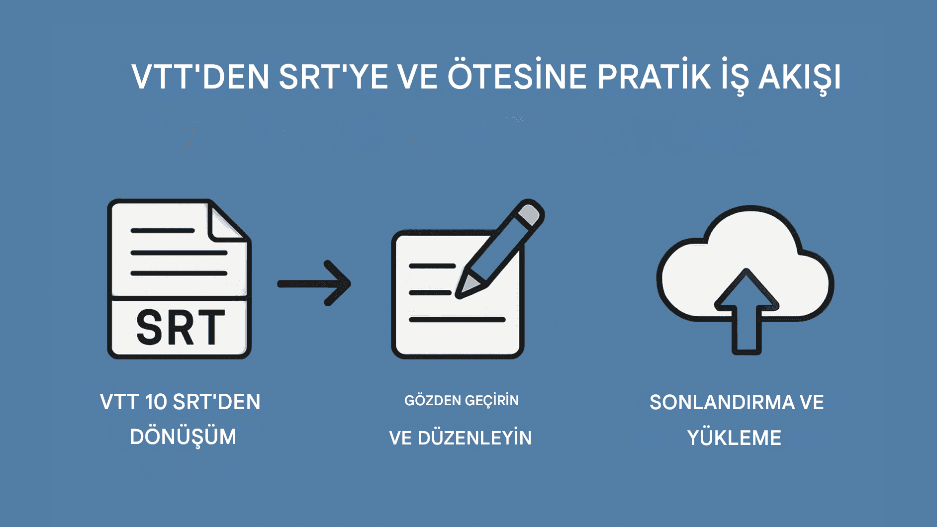 VTT ve SRT Çevirisi: Altyazı Formatları Arasında Dönüştürme