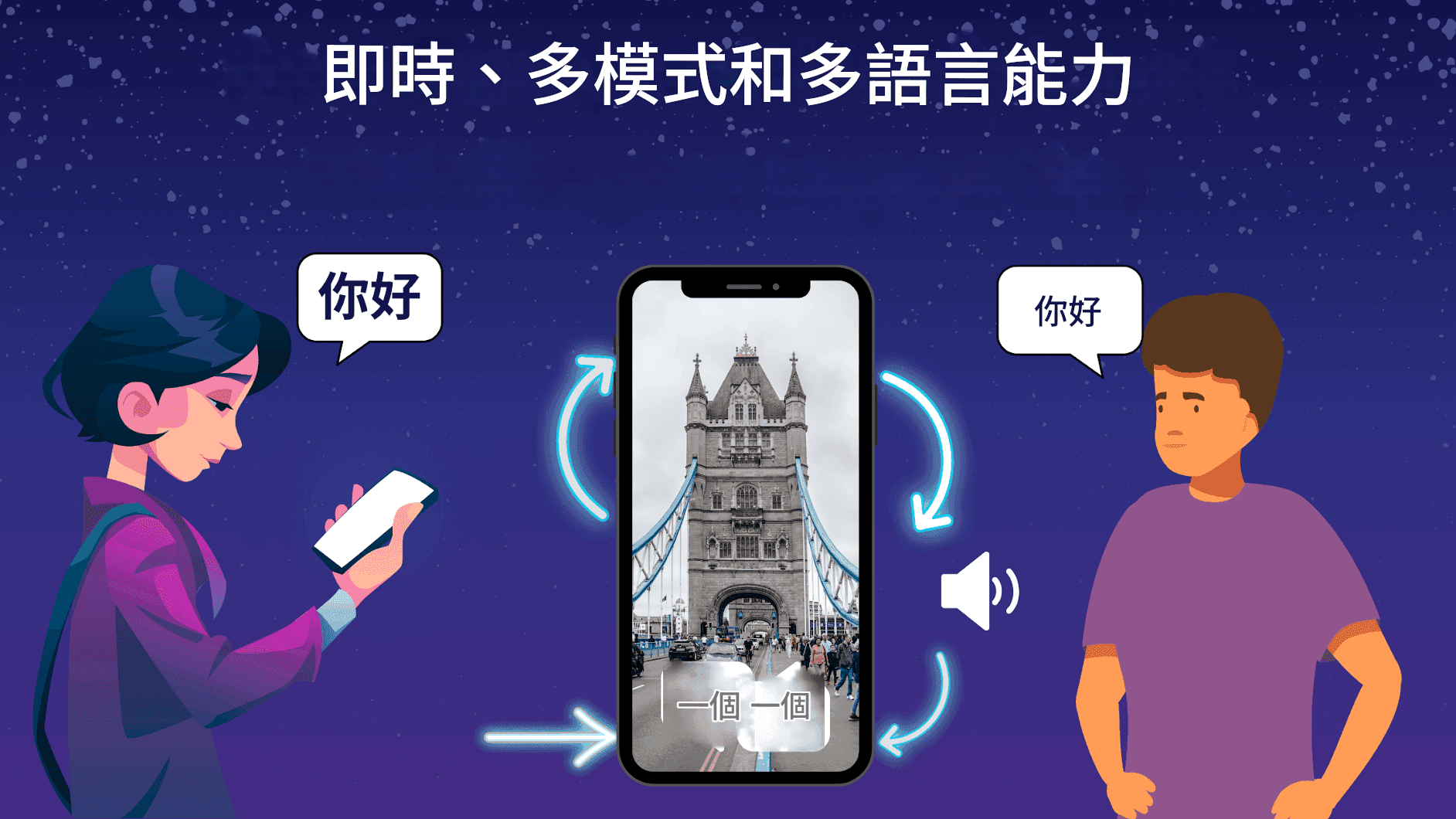 X AI 翻譯:用伊隆馬斯克的 AI 創新打破語言障礙