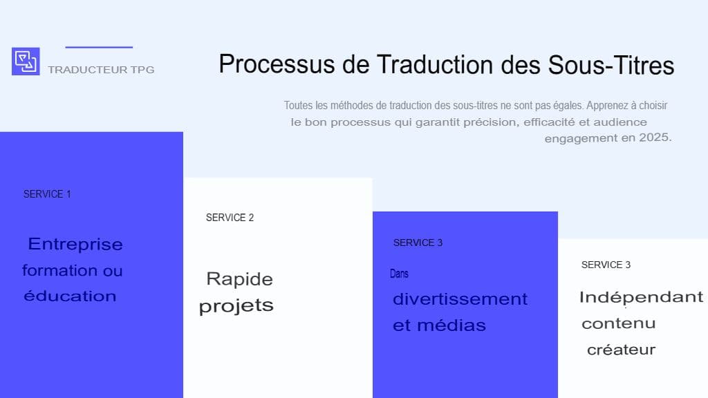 Maîtriser la traduction de sous-titres SRT : meilleurs outils et meilleures pratiques pour 2025