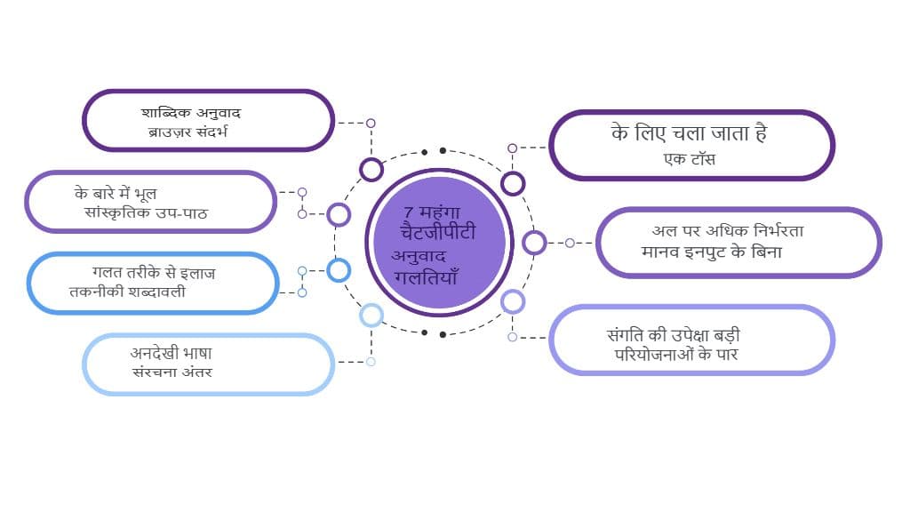 এই ৭টি ব্যয়বহুল চ্যাটজিপিটি অনুবাদ ভুল এড়িয়ে চলুন (এবং কীভাবে সেগুলি ঠিক করবেন)