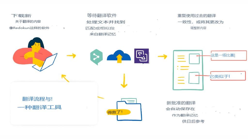 语气在翻译中的作用(正式语气与非正式语气)