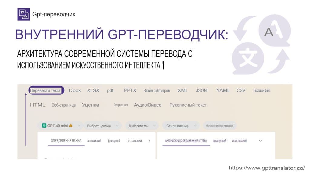 Внутри GPT Translator: Архитектура современной системы искусственного интеллекта для перевода