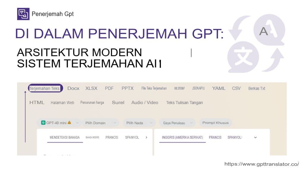 Di Balik GPT Translator: Arsitektur Sistem Terjemahan AI Modern