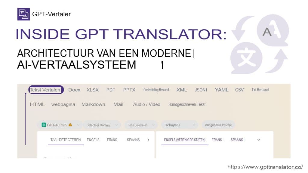 Binnenin GPT Translator: Architectuur van een modern AI-vertalingssysteem