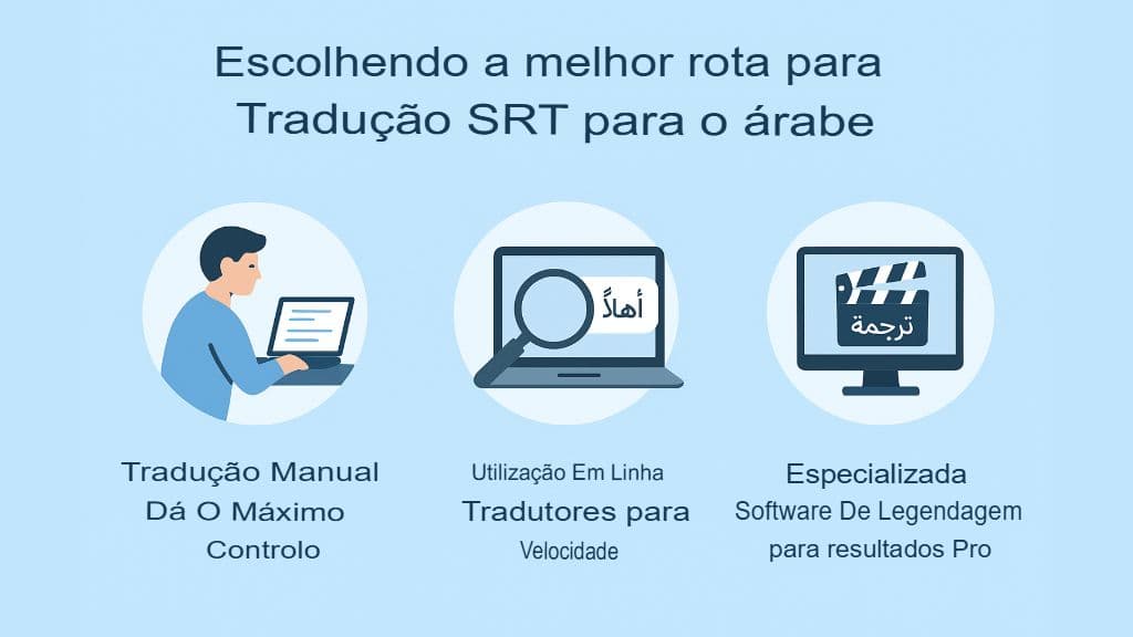 Como traduzir arquivos SRT para o árabe: guia completo