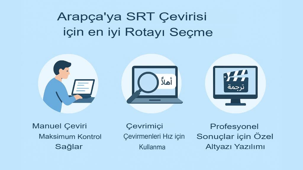 SRT Dosyaları Arapçaya Nasıl Çevrilir: Eksiksiz Kılavuz