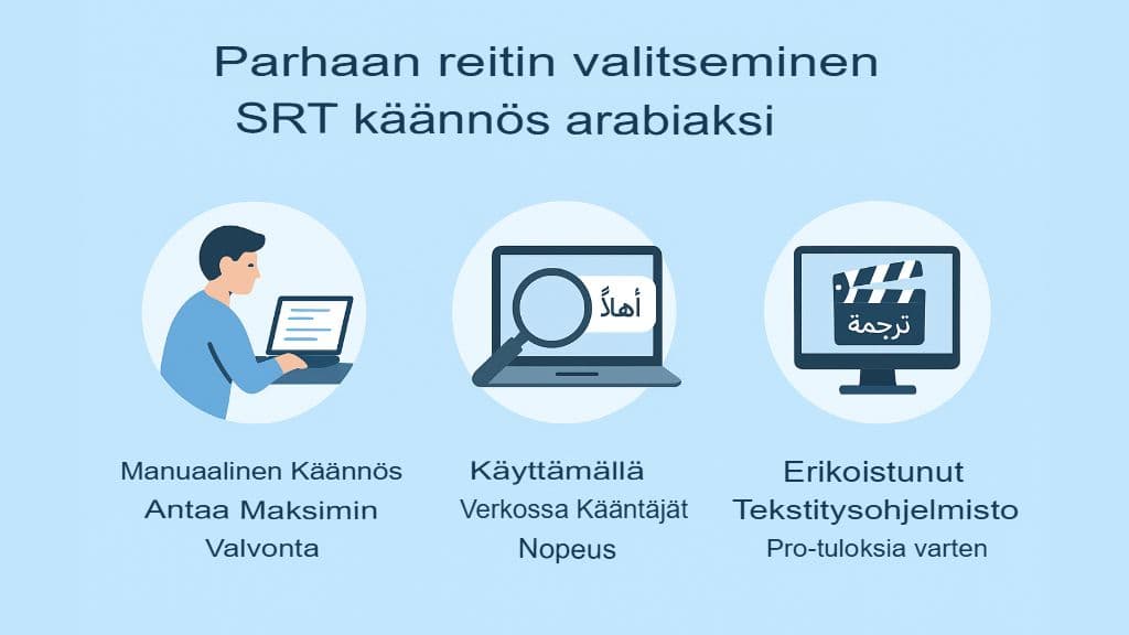 SRT-tiedostojen kääntäminen arabiaksi: Täydellinen opas