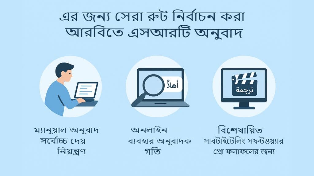 SRT ফাইলগুলি আরবি ভাষায় অনুবাদ করার পদ্ধতি: সম্পূর্ণ নির্দেশিকা