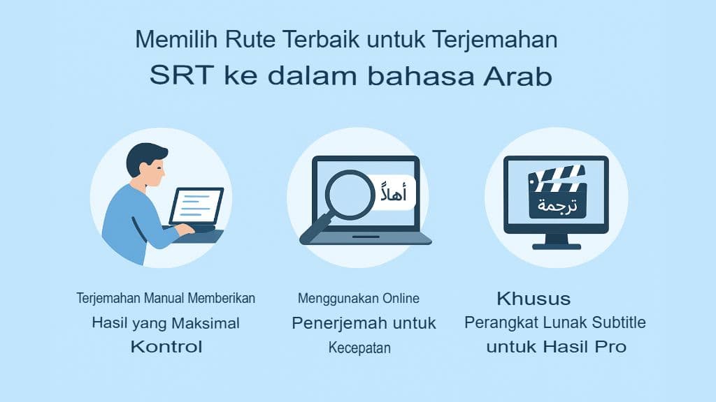 Cara Menerjemahkan File SRT ke Bahasa Arab: Panduan Lengkap
