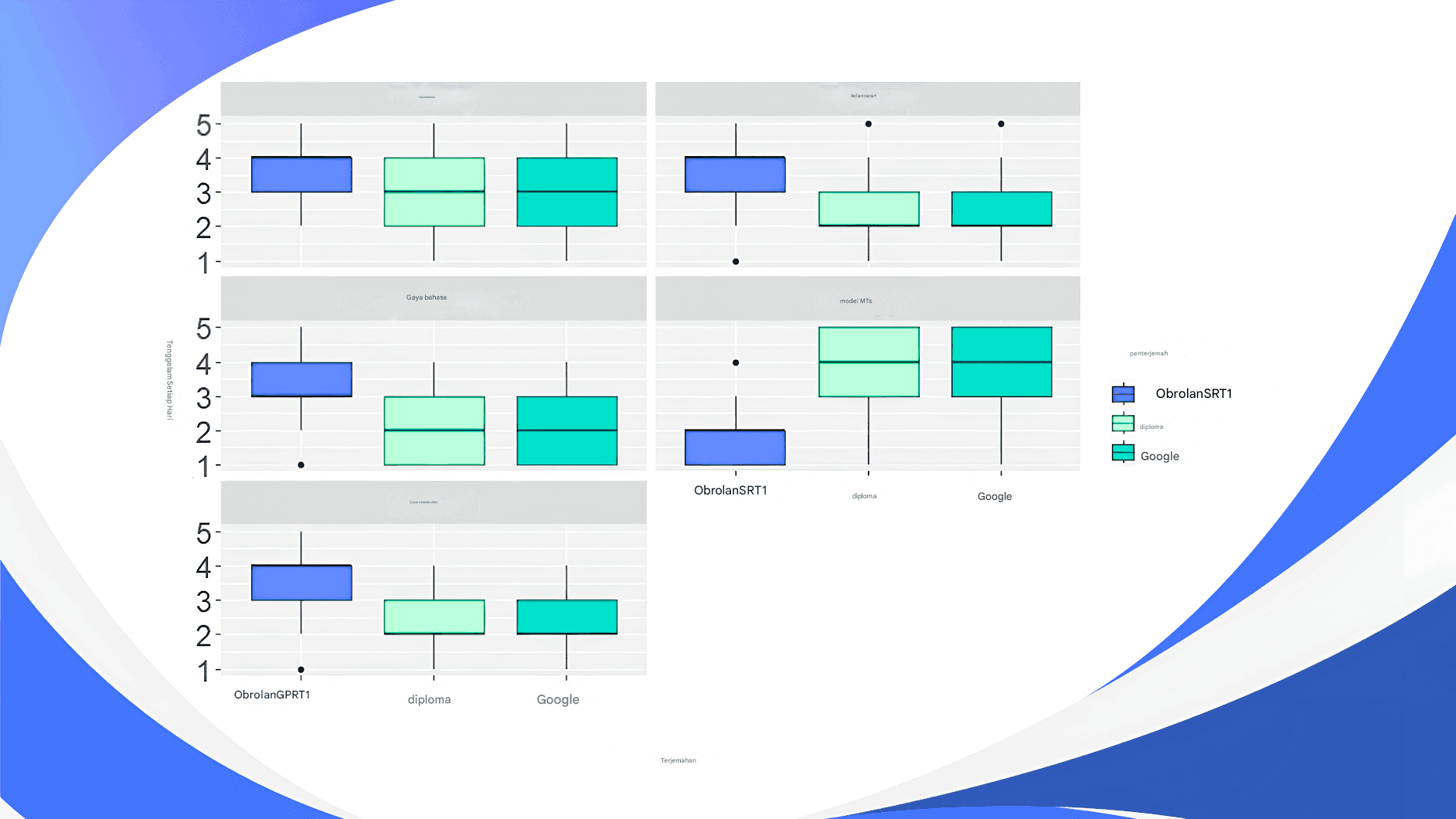 The Accuracy of Chat GPT Translations: A Comparative Analysis
